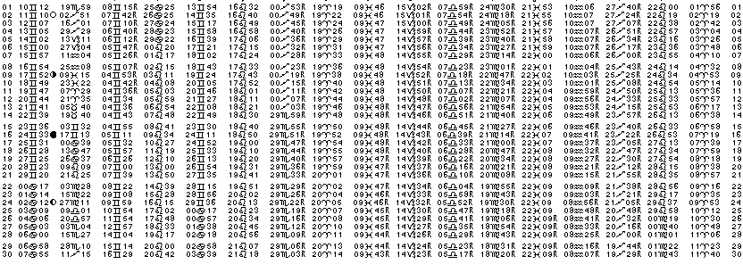 ASTROLOGIE éphémerides astrologiques positions planétaires Juin 2015