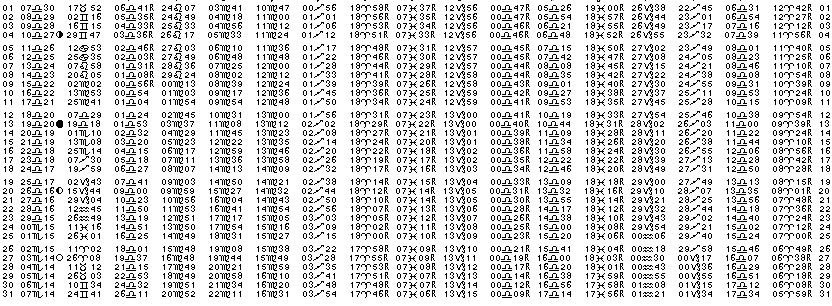 ASTROLOGIE éphémerides astrologiques positions planétaires Octobre 2015