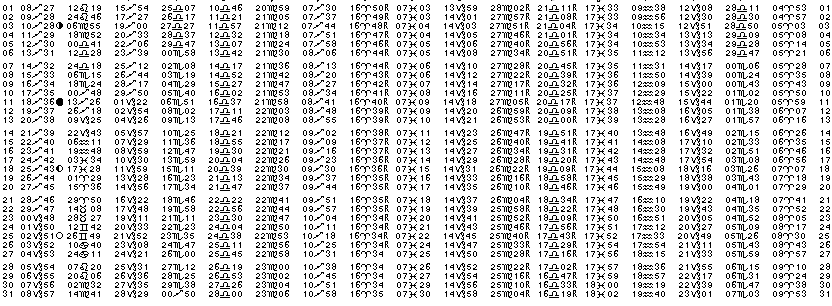 ASTROLOGIE éphémerides astrologiques positions planétaires Decembre 2015