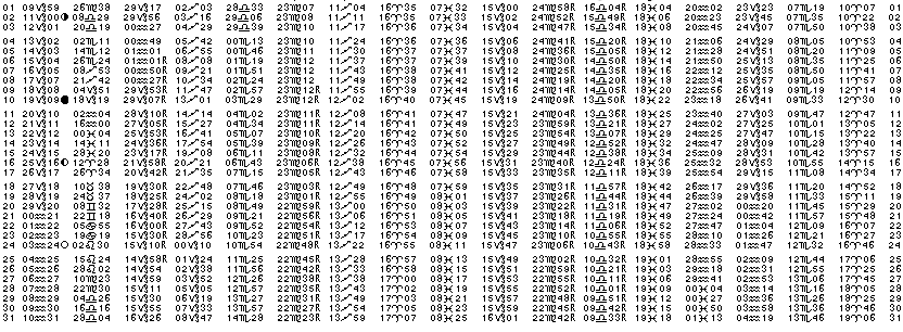 ASTROLOGIE éphémerides astrologiques positions planétaires Janvier 2016