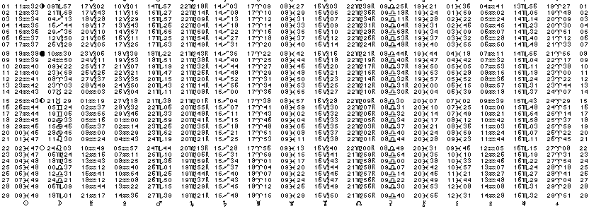 ASTROLOGIE éphémerides astrologiques positions planétaires Fevrier 2016