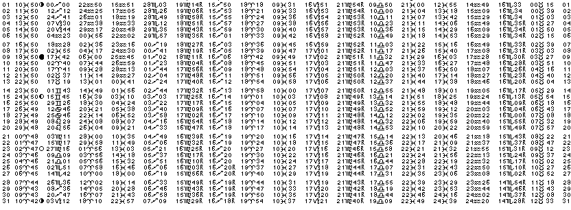 ASTROLOGIE éphémerides astrologiques positions planétaires Mars 2016