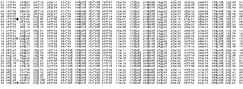 ASTROLOGIE éphémerides astrologiques positions planétaires Avril 2016