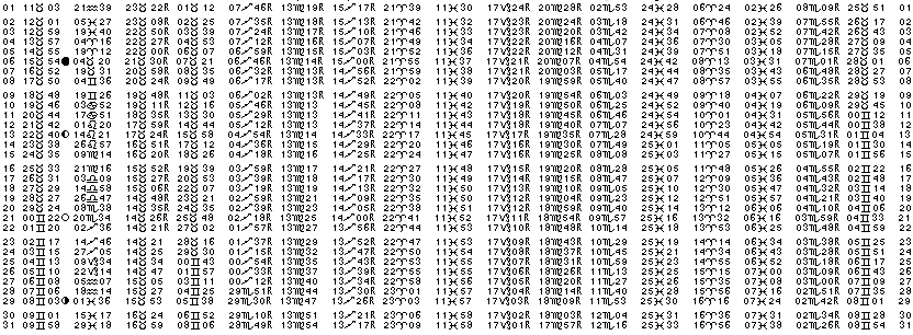 ASTROLOGIE éphémerides astrologiques positions planétaires Mai 2016