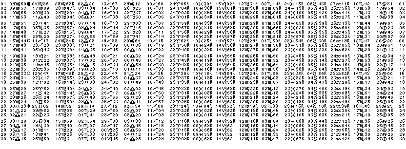 ASTROLOGIE éphémerides astrologiques positions planétaires Septembre 2016