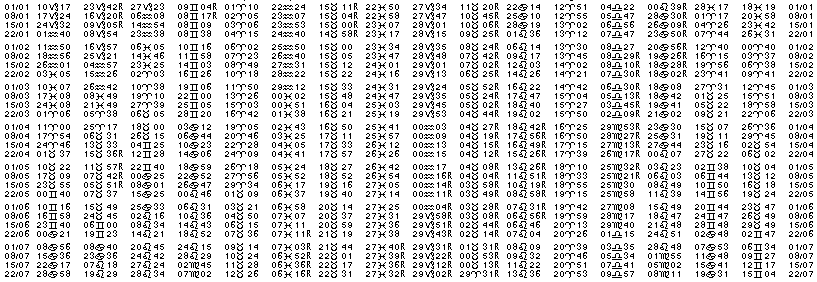 Tables éphémerides astrologiques Janvier 2023
