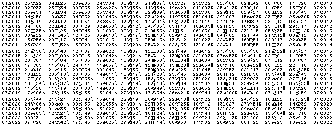 Astrologie éphémerides planétaires pour l'année 2104.